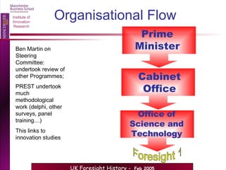Organisational Flow Ben Martin on Steering Committee: undertook review of other Programmes; PREST undertook much methodological work (delphi, other surveys, panel training…) This links to innovation studies Prime Minister Cabinet Office Office of Science and Technology Foresight 1 
