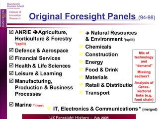 Original Foresight Panels  (94-98) ANRIE   Agriculture, Horticulture & Forestry  *(split) Defence & Aerospace  Financial Services  Health & Life Sciences  Leisure & Learning  Manufacturing, Production & Business Processes  Marine  **(new)    Natural Resources & Environment  *(split)   Chemicals  Construction  Energy  Food & Drink  Materials  Retail & Distribution  Transport Mix of technology and “demand” Missing sectors?  Analysis of Cross-sectoral links (e.g. food chain) IT, Electronics & Communications *  (merged) 