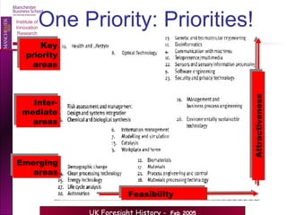One Priority: Priorities! Key priority areas Inter-mediate areas Emerging areas Feasibility  Attractiveness 