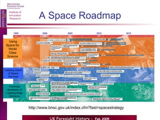 A Space Roadmap Foremost developer of Leading-Edge Solutions Leading Users of Space Services Using Space for World Class Science 1995   2000   2005   2010  2015 http://www.bnsc.gov.uk/index.cfm?fast=spacestrategy 