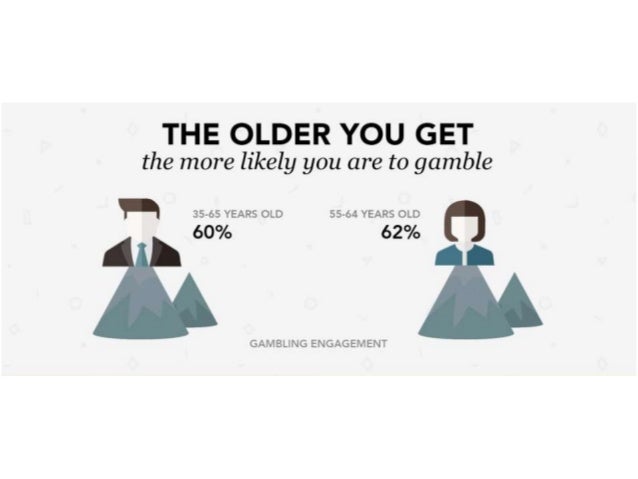 Gambling data uk