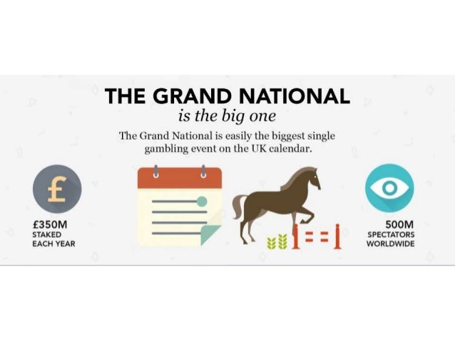 Statistics gambling uk