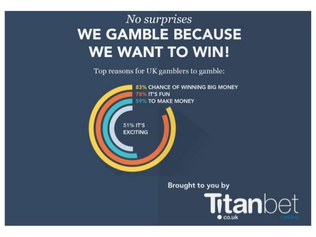 Gambling data uk