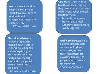 Acute trusts :look after
hospitals that provide
short-term care, such as
Accidents and
Emergencies, maternity,
surgery, x-ray
175 acute NHS trusts
Care trusts: work in both
health and social care and
they can carry out a variety
of services, such as mental
health services.
• Generally set up when
the NHS and a local
authority decide to work
closely together
Mental health trusts:
number of specialist
mental health trusts in
England, providing care,
such as psychological
therapy and specialist
medical and training
services for people with
severe mental health
problems
60 mental health trusts
Ambulance trusts:There
are over 30 ambulance
services for England,
each run by its own
trust.Responsible for
providing transport to
get patients to hospital
for treatment
12 ambulance trusts
 