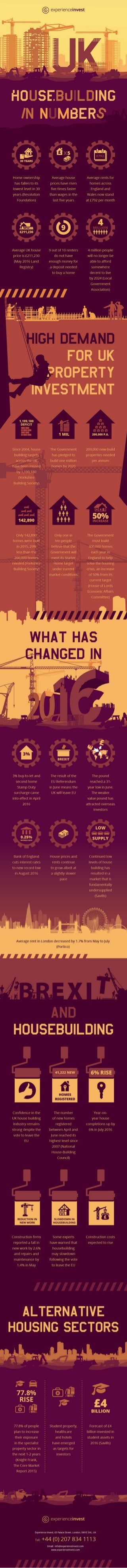 Infographic UK Housebuilding in Numbers