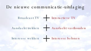De nieuwe communicatie-uitdaging Broadcast TV Aandacht trekken Interesse wekken Interactieve TV Aandacht vasthouden Interesse belonen + + + 