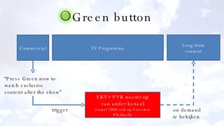Green button Commercial “ Press Green now to watch exclusive content after the show” TV Programma Long-form content SKY+ PVR neemt op van ander kanaal (vanaf 2008 ook op Freeview Playback) trigger on demand te bekijken 