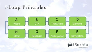 i-Loop Principles Video CTA Transition Content Navigation Participation Response Close A B C D E F G H 