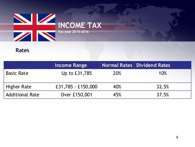 Income From Gambling Taxable Uk Income From Gambling Taxable Uk