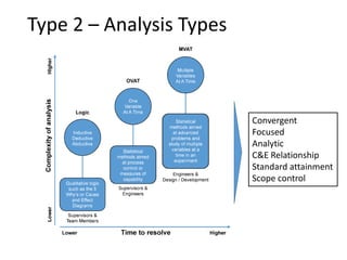 Type 2 – Analysis Types
Convergent
Focused
Analytic
C&E Relationship
Standard attainment
Scope control
 