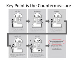Key Point is the Countermeasure!
 