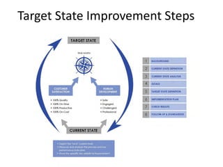 Target State Improvement Steps
 
