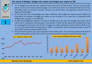 0
10
20
30
40
50
60
70
80
90
100
the trend of Budget, budget size index and budget per capita in UK
MAYNTER
www.maynter.comMaysam araee daronkola
1
1. “B” or budget size index was the important Factor that led to UK GW decline. Then we must describe
about it and we must know national budget is one of the best tools for understand what kind of crisis
and affairs lead to economic fluctuate. Because the governments and population benefit from all
aspects of the budget.
2. At first step we must know Budget size index is different with budget per capita amount. Maybe, by
observation of numbers of budget per capita, we see its grown in at a year but in comparison with
welfare state, its grows is not sufficient.
3. In 2000, bpc (budget per capita) in UK equal to $9,000 and in this year, they budget size index is 43 of
100 at UK (in comparison with best bpc in the world). In 2018, UK bpc equal with $15000 and in fact
it's unchanged in last 8 years. But UK “B” or budget size index, declined to 31/22 of 100 in 2018. So we
can say UK B index declined at least 43% in 2018, in comparison with the maximum index in past 20
years (2001) that was equal to 46/25 of 100.
4. UK economy has grown, but not in proportion with welfare state. The economic growth of UK doesn't
match via population growth. (Of course a part of this situation rising from world economic crisis)
Some country B (budget size) index in 2018
-4000
2000
8000
14000
20000
2000 2002 2004 2006 2008 2010 2012 2014 2016 2018
bpc – budget per capita in dollar
 