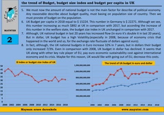 the trend of Budget, budget size index and budget per capita in UK
MAYNTER
www.maynter.comMaysam araee daronkola
2
5. We must now the amount of national budget is not the main factor for describe of political economy.
Any reasonable describe about budget quality, must basing on population size of country. Then we
must prorate of budget on the population.
6. UK Budget per capita in 2018 equal to $ 15224. This number in Germany is $ 22271. Although we see,
this number increasing as much $892 at UK in comparison with 2017, but according the increase of
this number in the welfare state, the budget size index in UK unchanged in comparison with 2017.
7. Although, UK national budget in last 20 years has increased flow (in euro it's double it in last 20 years),
But in dollar, UK budget has a high Volatility.(especially in 2008, because of economy crisis that
happened in the world and so, for the exchange rate fluctuate of dollars against euro).
8. In fact, although, the UK national budgets in Euro increase 32% in 7 years, but in dollars their budget
only increased 7/3%. Even in comparison with 2008, UK budget in dollar has declined. It seems that
UK along with other key rule player of EU, pay euro economic sustainability cost against international
economy and its crisis. Maybe for this reason, UK would like with going out of EU, decrease this costs.
0
5
10
15
20
25
30
35
40
45
50
2000 2002 2004 2006 2008 2010 2012 2014 2016 2018
B index or budget size index of UK
-
200,000,000,000
400,000,000,000
600,000,000,000
800,000,000,000
1,000,000,000,000
1,200,000,000,000
2000 2002 2004 2006 2008 2010 2012 2014 2016 2018
The trend of Uk budget in euro and dollar
 