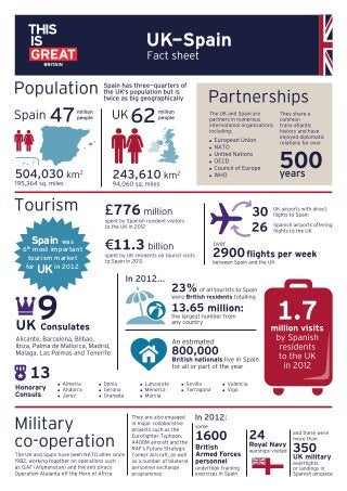 Spain was

6 most important
tourism market
for
in 2012 
th

UK

 