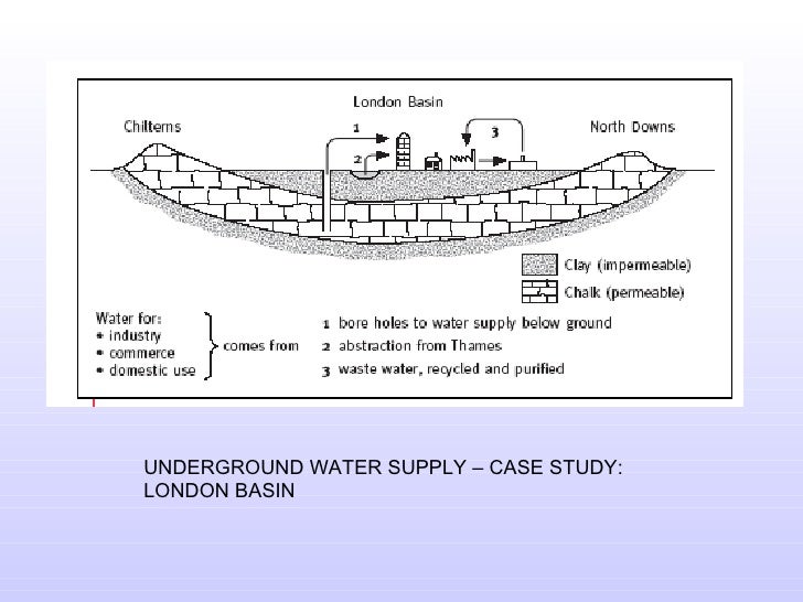Uk Water Supply And Demand