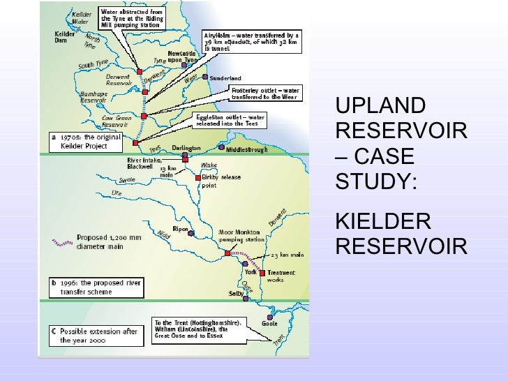 Uk Water Supply And Demand