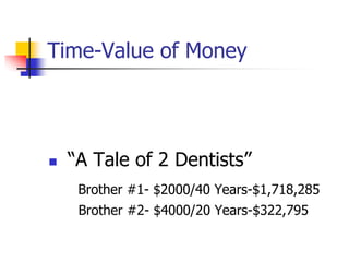 Time-Value of Money 
 “A Tale of 2 Dentists” 
Brother #1- $2000/40 Years-$1,718,285 
Brother #2- $4000/20 Years-$322,795 
 