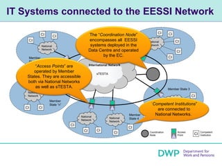 IT Systems connected to the EESSI Network
                                                                                ...