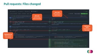 Using GitHub for colaborative analisys and | PPTX