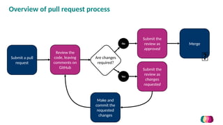 Using GitHub for colaborative analisys and | PPTX