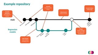 Using GitHub for colaborative analisys and | PPTX