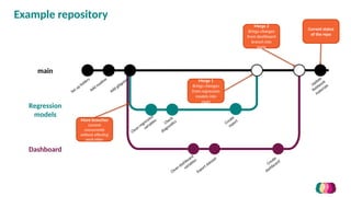 Using GitHub for colaborative analisys and | PPTX