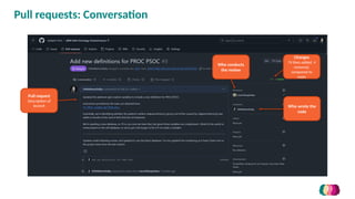 Using GitHub for colaborative analisys and | PPTX