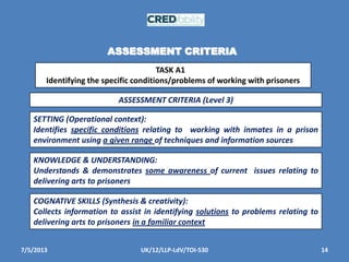 7/5/2013 14UK/12/LLP-LdV/TOI-530
ASSESSMENT CRITERIA
TASK A1
Identifying the specific conditions/problems of working with prisoners
ASSESSMENT CRITERIA (Level 3)
SETTING (Operational context):
Identifies specific conditions relating to working with inmates in a prison
environment using a given range of techniques and information sources
KNOWLEDGE & UNDERSTANDING:
Understands & demonstrates some awareness of current issues relating to
delivering arts to prisoners
COGNATIVE SKILLS (Synthesis & creativity):
Collects information to assist in identifying solutions to problems relating to
delivering arts to prisoners in a familiar context
 