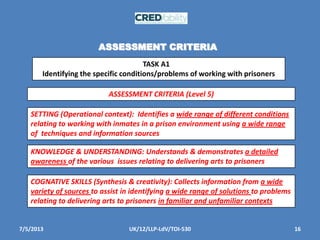 7/5/2013 16UK/12/LLP-LdV/TOI-530
ASSESSMENT CRITERIA
ASSESSMENT CRITERIA (Level 5)
TASK A1
Identifying the specific conditions/problems of working with prisoners
SETTING (Operational context): Identifies a wide range of different conditions
relating to working with inmates in a prison environment using a wide range
of techniques and information sources
KNOWLEDGE & UNDERSTANDING: Understands & demonstrates a detailed
awareness of the various issues relating to delivering arts to prisoners
COGNATIVE SKILLS (Synthesis & creativity): Collects information from a wide
variety of sources to assist in identifying a wide range of solutions to problems
relating to delivering arts to prisoners in familiar and unfamiliar contexts
 