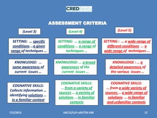 7/5/2013 17UK/12/LLP-LdV/TOI-530
ASSESSMENT CRITERIA
(Level 5)
SETTING : … a wide range of
different conditions … a
wide range of techniques …
KNOWLEDGE : … a
detailed awareness of
the various issues …
COGNATIVE SKILLS:
… from a wide variety of
sources … a wide range of
solutions … in familiar
and unfamiliar contexts
(Level 4)
SETTING: … a range of
conditions … a range of
techniques …
KNOWLEDGE: … a broad
awareness of the
current issues …
COGNATIVE SKILLS:
… from a variety of
sources … a variety of
solutions … in familiar
contexts
(Level 3)
SETTING: … specific
conditions …a given
range of techniques …
KNOWLEDGE: …
some awareness of
current issues …
COGNATIVE SKILLS:
Collects information …
identifying solutions …
in a familiar context
 