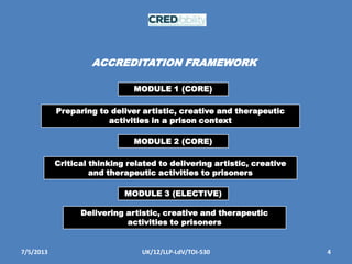 7/5/2013 4UK/12/LLP-LdV/TOI-530
ACCREDITATION FRAMEWORK
MODULE 1 (CORE)
Preparing to deliver artistic, creative and therapeutic
activities in a prison context
MODULE 2 (CORE)
Critical thinking related to delivering artistic, creative
and therapeutic activities to prisoners
MODULE 3 (ELECTIVE)
Delivering artistic, creative and therapeutic
activities to prisoners
 