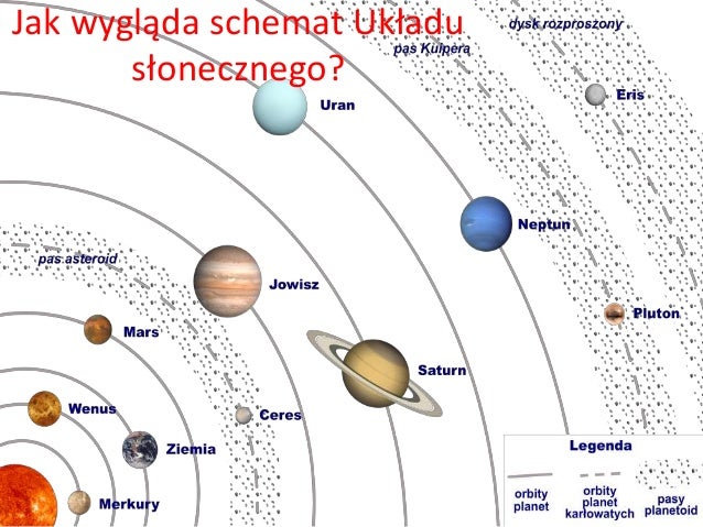 Układ słoneczny