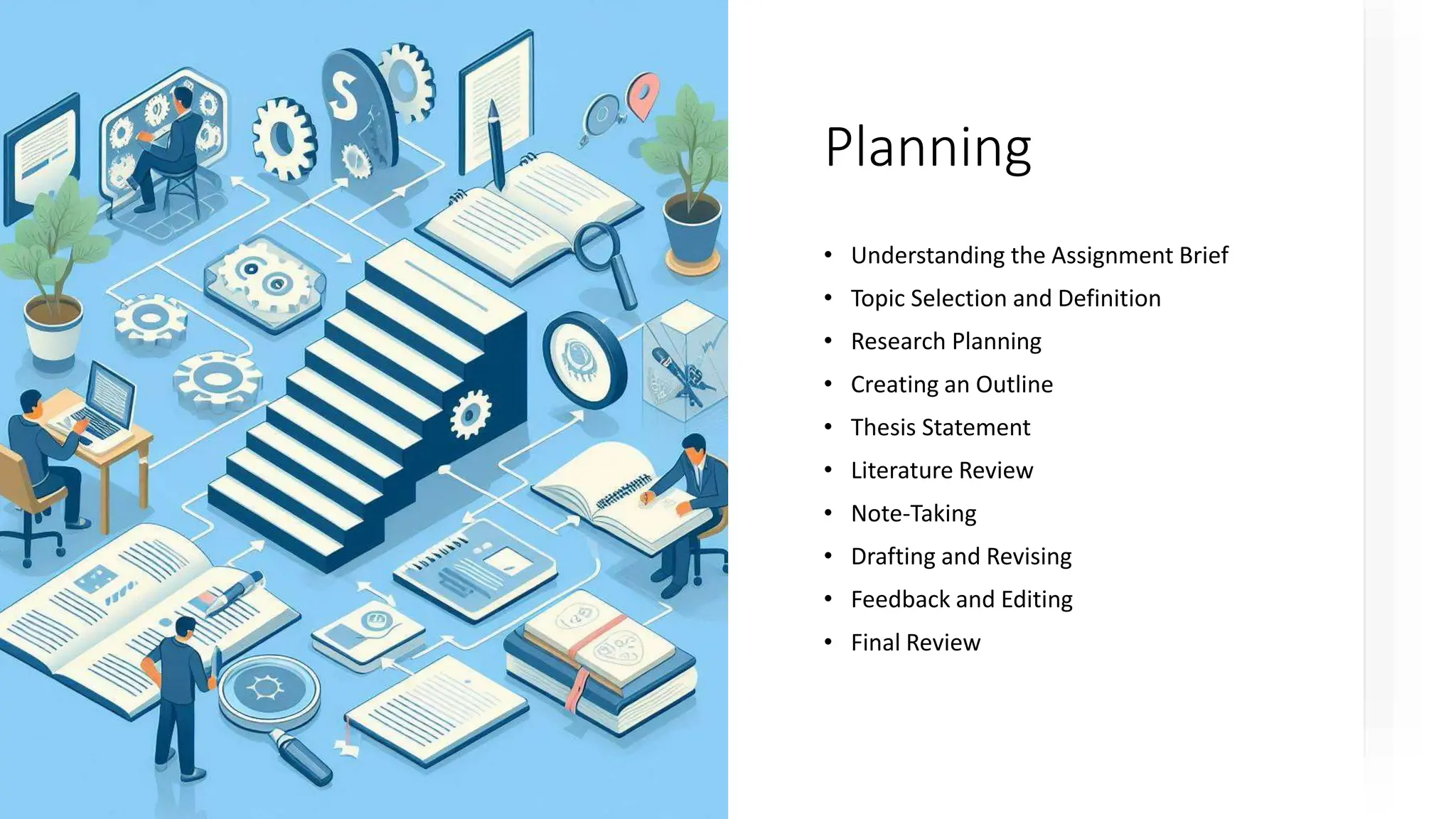 Planning
• Understanding the Assignment Brief
• Topic Selection and Definition
• Research Planning
• Creating an Outline
• Thesis Statement
• Literature Review
• Note-Taking
• Drafting and Revising
• Feedback and Editing
• Final Review
 