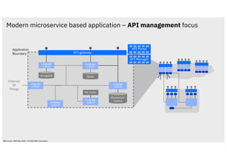 Language
runtime
Language
runtime
Language
runtime
Language
runtime
Language
runtime
Language
runtime
Modern microservice based application – API management focus
MongoDB Redis
Blockchain
replica
ML model
Internet
Of
Things
Application
Boundary API gateway
API Portal
API Manager
IBM Cloud / 28th May 2020 / © 2020 IBM Corporation
 