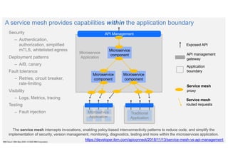 Microservice
component
Exposed API
Application
boundary
A service mesh provides capabilities within the application boundary
API Management
Microservice
component
Microservice
component
Service mesh
proxy
Service mesh
routed requests
Traditional
Application
Microservice
Application
Microservice
Application
API management
gateway
Security
– Authentication,
authorization, simplified
mTLS, whitelisted egress
Deployment patterns
– A/B, canary
Fault tolerance
– Retries, circuit breaker,
rate-limiting
Visibility
– Logs, Metrics, tracing
Testing
– Fault injection
The service mesh intercepts invocations, enabling policy-based interconnectivity patterns to reduce code, and simplify the
implementation of security, version management, monitoring, diagnostics, testing and more within the microservices application.
https://developer.ibm.com/apiconnect/2018/11/13/service-mesh-vs-api-managementIBM Cloud / 28th May 2020 / © 2020 IBM Corporation
 