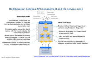 Collaboration between API management and the service mesh
API Management
v1 v2
MicroserviceApplication
Route 1% of requests from beta and test
consumers only to v2
Beta plan
consumers
Gold plan
consumers
Consumers are known to the API
management gateway by metadata
such as their application key, and their
subscription plan.
Proxies extract the header information
making it available to policies to route
based on API consumer meta-data
Invocation header is extended during
ingress with information including the
consumers key and plan
Traditional
Application
Limit all non-gold plan consumers to 10
requests per second to the back end system
Enable end to end tracing for a particular
consumer key for specific diagnostics
Silver plan
consumers
Test plan
consumers
Inject simulated fault responses for test
consumers only.
Proxies enact policies for routing, security,
tracing, fault injection, rate limiting etc.
How does it work?
What could it do?
https://developer.ibm.com/apiconnect/2018/11/13/service-mesh-vs-api-managementIBM Cloud / 28th May 2020 / © 2020 IBM Corporation
 