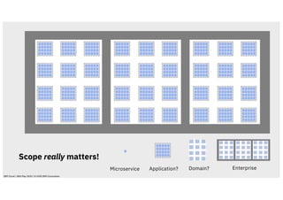 Scope really matters!
Microservice EnterpriseApplication? Domain?
IBM Cloud / 28th May 2020 / © 2020 IBM Corporation
 