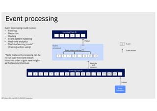 Event Log (Topic A)
Event processing
Event
Event stream
Event
Propagator
… 42 43 44 45 46
Publish
… 4 5 6 7 8 … 172 173 174 175
Event Log (Topic B)
… 4 5 6 7
Event
processor
… 44 456 7 8 46
Event pattern matched
Subscribe
and
consume
Publish
4
5
Event processing could involve:
• Filtering
• Redaction
• Routing
• Event pattern matching
• Real-time analytics
• Machine learning model*
(training and/or using)
* Note that event processing can be
re-run over the event stream
history in order to gain new insights
as the learning improves
IBM Cloud / 28th May 2020 / © 2020 IBM Corporation
 