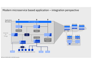 Language
runtime
Language
runtime
Language
runtime
Language
runtime
Language
runtime
Language
runtime
Modern microservice based application – integration perspective
MongoDB Redis
SaaS SaaS
Blockchain
replica
ML model
API management
enterprise applications
Internet
Of
Things
SaaS
Queues
Application
Boundary
Integration?
Integration?
Event
broker
IBM Cloud / 28th May 2020 / © 2020 IBM Corporation
 