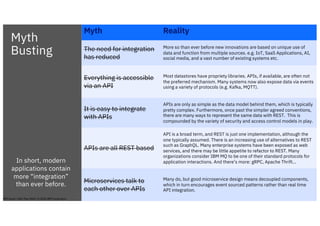 Myth
Busting
Myth Reality
The need for integration
has reduced
More so than ever before new innovations are based on unique use of
data and function from multiple sources. e.g. IoT, SaaS Applications, AI,
social media, and a vast number of existing systems etc.
Everything is accessible
via an API
Most datastores have propriety libraries. APIs, if available, are often not
the preferred mechanism. Many systems now also expose data via events
using a variety of protocols (e.g. Kafka, MQTT).
It is easy to integrate
with APIs
APIs are only as simple as the data model behind them, which is typically
pretty complex. Furthermore, once past the simpler agreed conventions,
there are many ways to represent the same data with REST. This is
compounded by the variety of security and access control models in play.
APIs are all REST based
API is a broad term, and REST is just one implementation, although the
one typically assumed. There is an increasing use of alternatives to REST
such as GraphQL. Many enterprise systems have been exposed as web
services, and there may be little appetite to refactor to REST. Many
organizations consider IBM MQ to be one of their standard protocols for
application interactions. And there’s more: gRPC, Apache Thrift…
Microservices talk to
each other over APIs
Many do, but good microservice design means decoupled components,
which in turn encourages event sourced patterns rather than real time
API integration.
In short, modern
applications contain
more “integration”
than ever before.
IBM Cloud / 28th May 2020 / © 2020 IBM Corporation
 