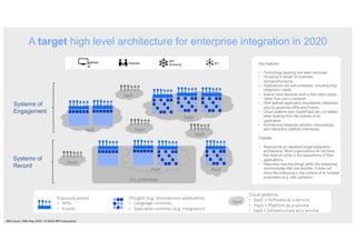 On premises
A target high level architecture for enterprise integration in 2020
Systems of
Record
Systems of
Engagement
Mobile Partners
API
Economy IoT
SaaS
SaaS
SaaS
SaaS
IaaS
PaaS
PaaS PaaS
SaaS
Cloud platform
• SaaS = Software as a service
• PaaS = Platform as a service
• IaaS = Infrastructure as a service
Ployglot (e.g. microservice application)
• Language runtimes
• Specialist runtimes (e.g. integration)
Exposure points
• APIs
• Events
Key features
• Technology layering has been removed.
• Grouping is based on business
domains/functions
• Applications are self-contained, including their
integration needs.
• Events have become more a first class citizen
rather than just a transport
• Well defined application boundaries, breached
only by governed APIs and Events
• Cloud platform type (IaaS/PaaS etc.) is hidden
when looking from the outside of an
application.
• Architecture balances isolation (decoupling),
and interaction (defined interfaces).
Caveats
• Represents an idealized target integration
architecture. Most organizations do not have
this level of clarity in the separations of their
applications.
• Describes how the things within the enterprise
communicate with one another. It does not
show the enterprise in the context of its broader
ecosystem (e.g. with partners).
IBM Cloud / 28th May 2020 / © 2020 IBM Corporation
 