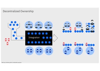 Decentralized Ownership
Integration
IBM Cloud / 28th May 2020 / © 2020 IBM Corporation
IBM Cloud / 28th May 2020 / © 2020 IBM Corporation
 