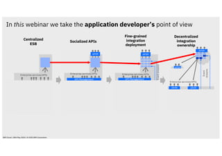 In this webinar we take the application developer’s point of view
Integration Integration
APIM
API Management
APIM APIM
APIM
APIM
Engagement
applications
Systemsof
record
Centralized
ESB
Fine-grained
integration
deployment
Decentralized
integration
ownership
Socialized APIs
Integration Integration Int.
APIM
Eventstreams
API Management
Enterprise services/APIs
Enterprise services/APIs Enterprise services/APIs
Enterprise services/APIs
Event
streams
IBM Cloud / 28th May 2020 / © 2020 IBM Corporation
 