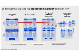 In this webinar we take the application developer’s point of view
Integration Integration
Socialization/monetization Re-platforming Application autonomy
API Management
APIM APIM
APIM
APIM
APIM APIM
Eventstream
Engagement
applications
Systemsof
record
Centralized
ESB
Fine-grained
integration
deployment
Decentralized
integration
ownership
Socialized APIs
Integration Integration Int.
Gateway API Management
Event
stream
API Management API Management
IBM Cloud / 28th May 2020 / © 2020 IBM Corporation
 