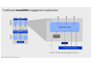 Traditional monolithic engagement application
Integration
Engagement
applications
Systemsof
record
Integration
Gateway Application
Boundary
Application code
Application
Database
queues
JDBC JMS
SOAP/
HTTP
HTML/
HTTP
SOAP/
HTTP
JSON/
HTTP
MQ
JSON/
HTTP
other enterprise applications
Enterprise Service Bus
ETL
IBM Cloud / 28th May 2020 / © 2020 IBM Corporation
 