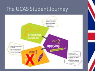 The UCAS Student Journey
X
 