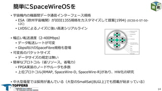 14
• 宇宙機内の機器間データ通信インターフェース規格
• ESA（欧州宇宙機関）がIEEE1355規格をカスタマイズして提案(1994) (ECSS-E-ST-50-
12C)
• LVDSによるノイズに強い⾼速シリアルライン
• 幅広い転送速度（2-400Mbps）
• データ転送レートが可変
• Gbps向けのSpaceFibre規格も登場
• 可変⻑のパケットサイズ
• データサイズの規定は無い
• 簡単なプロトコル（省リソース，省電⼒）
• FPGA実装のノードやルータも多数
• 上位プロトコル(RMAP, SpaceWire-D, SpaceWire-R)があり、HW化の研究
• 中⼤型衛星では採⽤が進んでいる（⼤型のSmallSat(8U以上)でも搭載が始まっている）
簡単にSpaceWireOSを
 