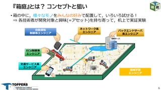 6
• 箱の中に，様々なモノをみんなの好みで配置して，いろいろ試せる︕
⇒ 各技術者が開発対象と興味(=アセット)を持ち寄って，机上で実証実験
『箱庭』とは？ コンセプトと狙い
ECU制御系
エンジニア
バックエンドサーバ
系エンジニア
ネットワーク系
エンジニア
⾃動運転
制御系エンジニア
交通サービス系
エンジニア
機械学習
エンジニア
 