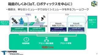 7
• 箱庭は、単なるシミュレータではなくシミュレータを作るフレームワーク
箱庭のしくみ(IoT, ロボティックスを中心に)
箱庭Core
RobotA
制御プログラム
robotA API
(ROS/mmap/udp)
仮想空間
robotB API
(ROS/mmap/udp)
robotA API
(ROS/mmap/udp)
RobotB
制御プログラム
robotB API
(ROS/mmap/udp)
可視化 制御
3Dモデル
アセット
制御アプ
リアセッ
ト
アセット間の通信 アセット管理
時間同期
 